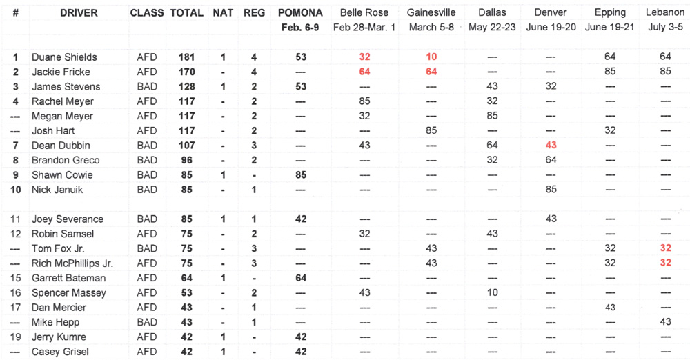 TAD National Points - July 6, 2020